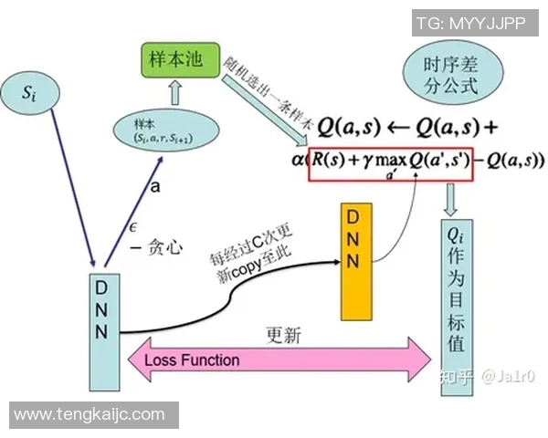 竞技游泳发展历程与训练方法的创新探索及其对运动员表现的影响 竞技游泳发展历程与训练方法的创新探索及其对运动员表现的影响